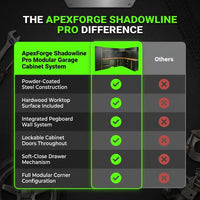 ApexForge Shadowline Pro Modular Garage Cabinet System — Comparison