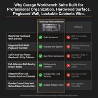 Garage Workbench Suite Built for Professional Organization, Hardwood Surface, Pegboard Wall, Lockable Cabinets — Comparison