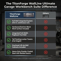 TitanForge WallLine Ultimate Garage Workbench Suite — Comparison