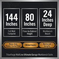 TitanForge WallLine Ultimate Garage Workbench Suite — Results & Stats